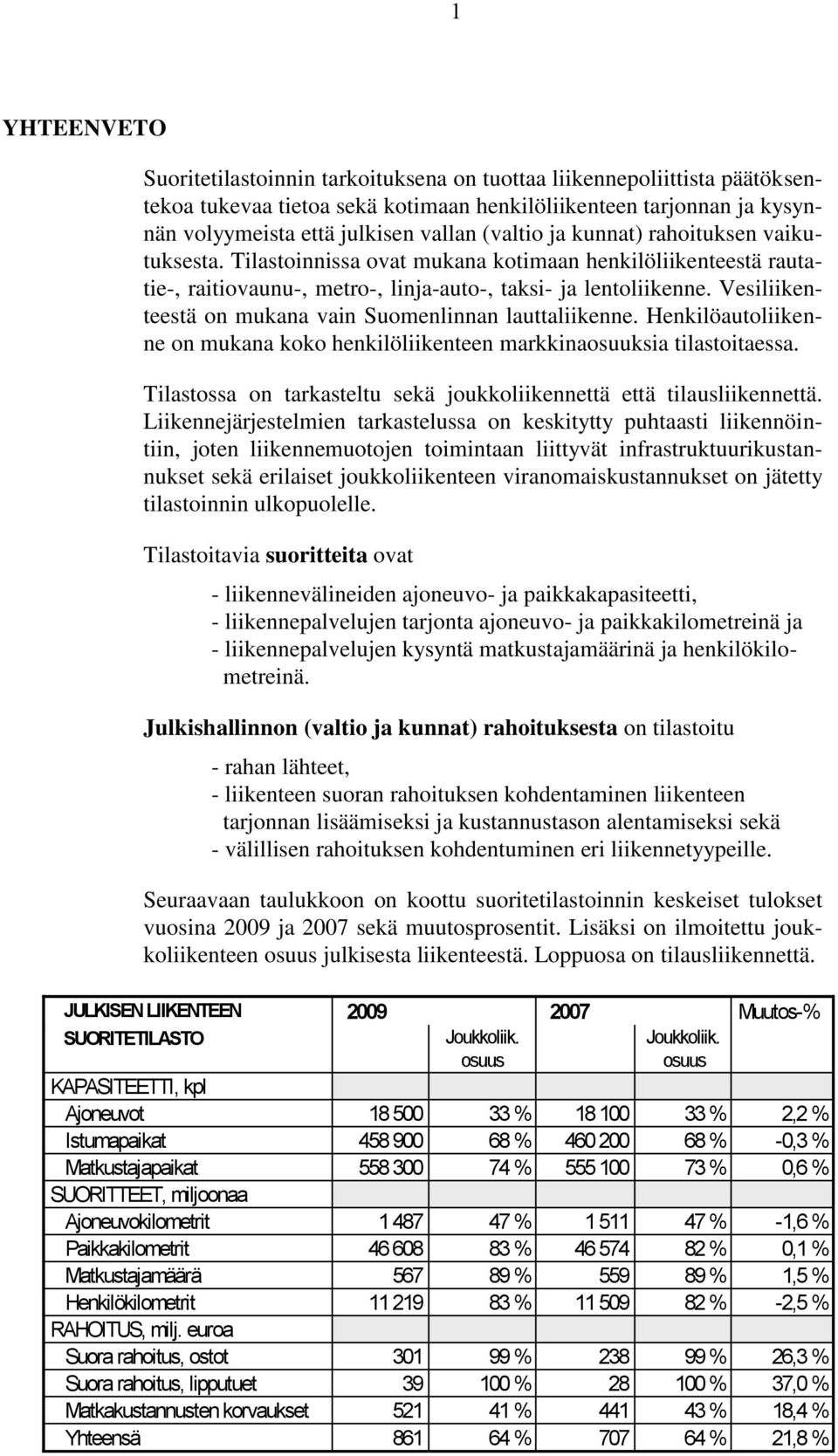 Vesiliikenteestä on mukana vain Suomenlinnan lauttaliikenne. Henkilöautoliikenne on mukana koko henkilöliikenteen markkinaosuuksia tilastoitaessa.