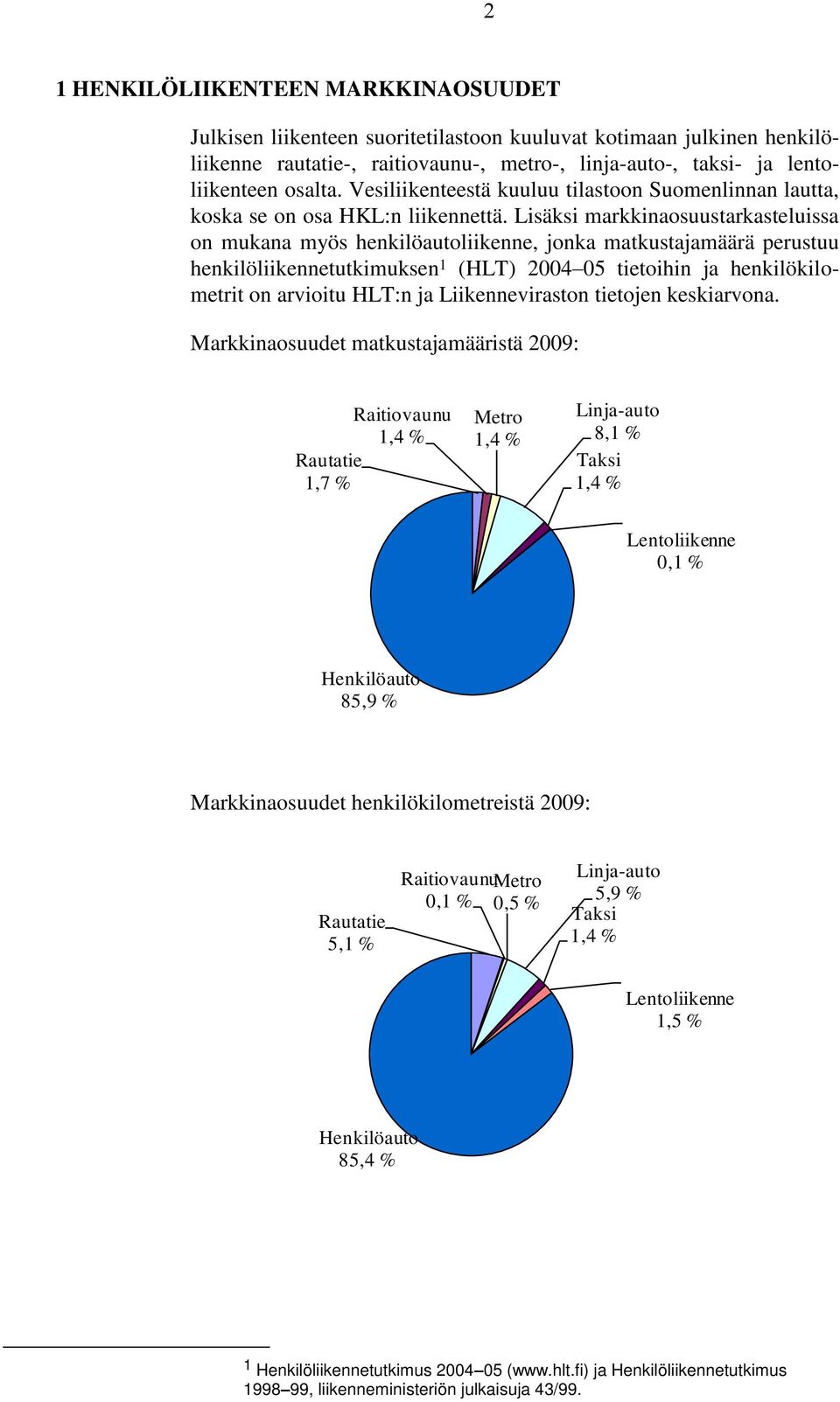 Lisäksi markkinaosuustarkasteluissa on mukana myös henkilöautoliikenne, jonka matkustajamäärä perustuu henkilöliikennetutkimuksen 1 (HLT) 2004 05 tietoihin ja henkilökilometrit on arvioitu HLT:n ja