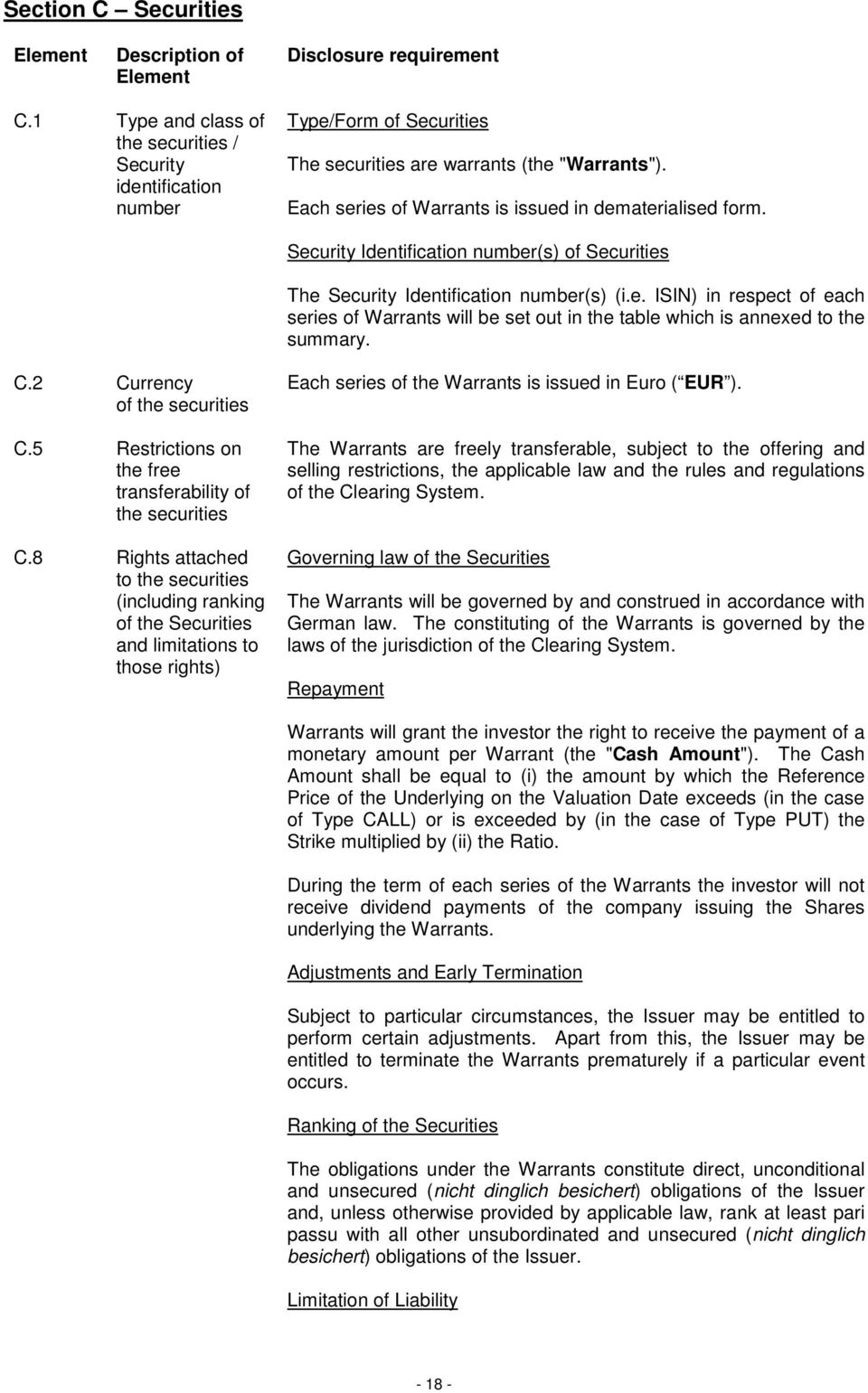 Security Identification number(s) of Securities The Security Identification number(s) (i.e. ISIN) in respect of each series of Warrants will be set out in the table which is annexed to the summary. C.