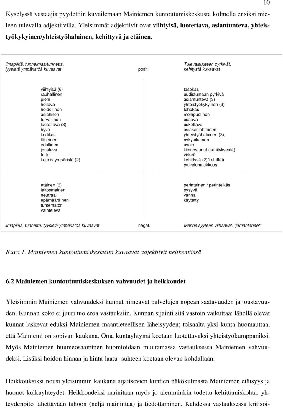 Ilmapiiriä, tunnelmaa/tunnetta, Tulevaisuuteen pyrkivät, fyysistä ympäristöä kuvaavat posit.