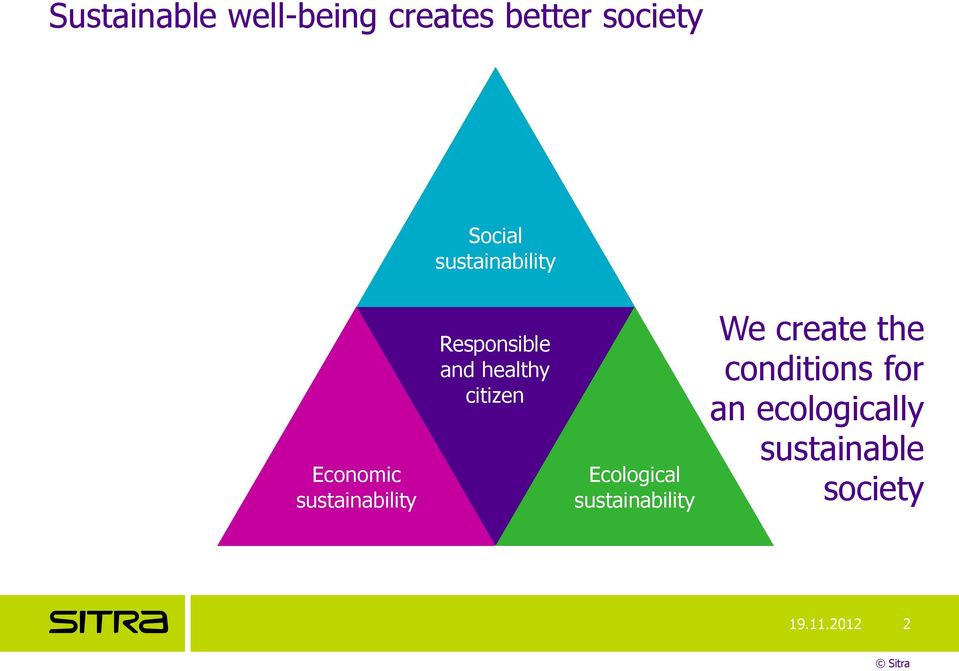 healthy citizen Ecological sustainability We create the