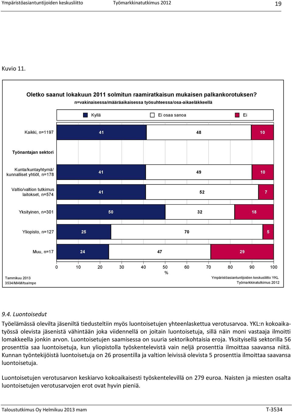 tutkimus laitokset, n=574 4 52 7 Yksityinen, n=30 50 32 8 Yliopisto, n=27 25 70 5 Muu, n=7 24 47 29 9.4. Luontoisedut Työelämässä olevilta jäseniltä tiedusteltiin myös luontoisetujen yhteenlaskettua verotusarvoa.