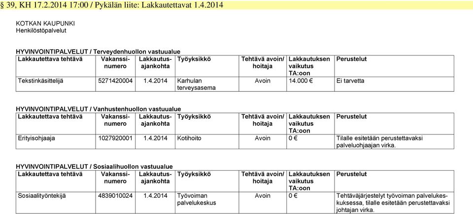 HYVINVOINTIPALVELUT / Terveydenhuollon vastuualue Lakkautettava tehtävä Vakanssinumero Lakkautusajankohta Työyksikkö HYVINVOINTIPALVELUT / Vanhustenhuollon vastuualue Lakkautettava tehtävä