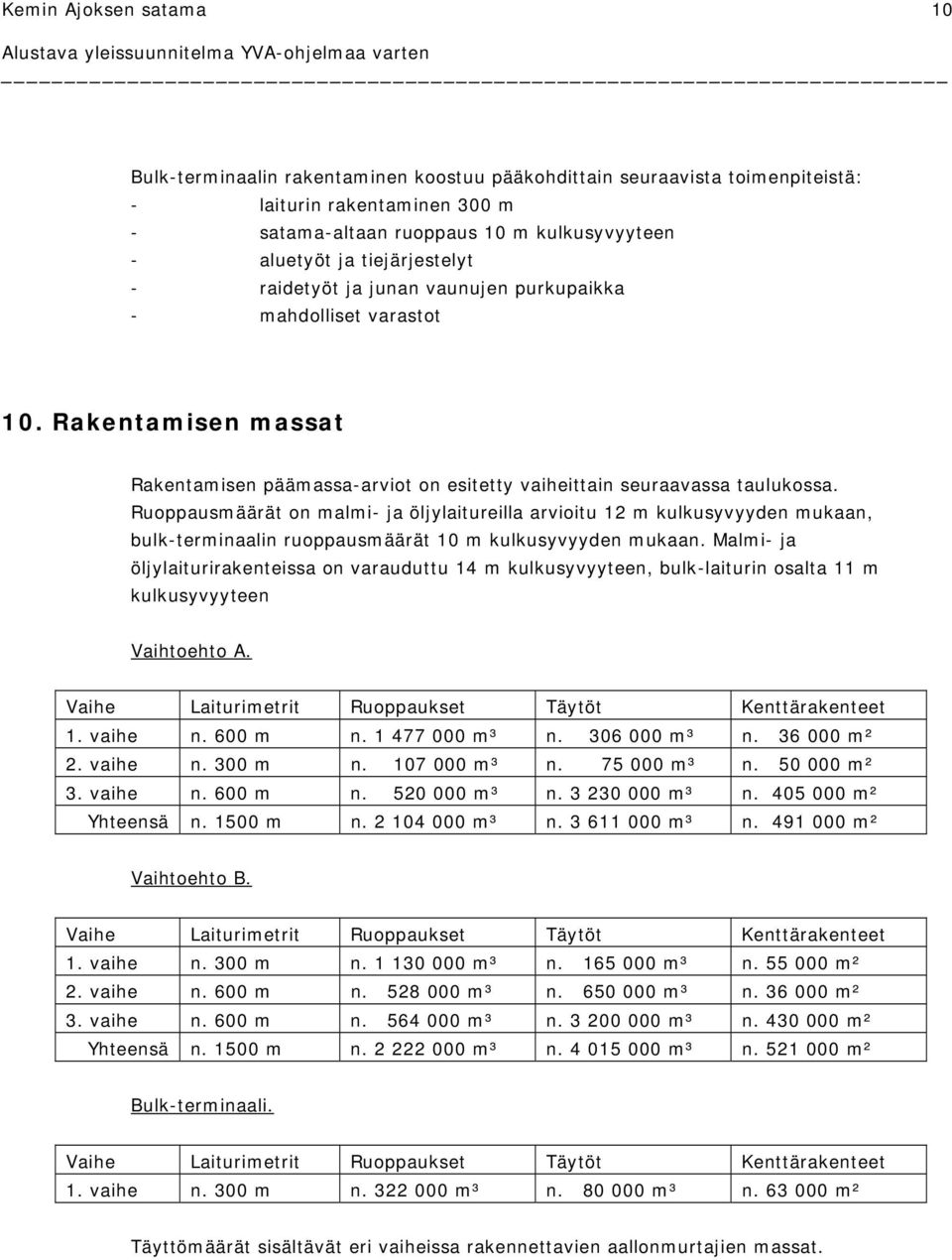 Ruoppausmäärät on malmi- ja öljylaitureilla arvioitu 12 m kulkusyvyyden mukaan, bulk-terminaalin määrät 10 m kulkusyvyyden mukaan.