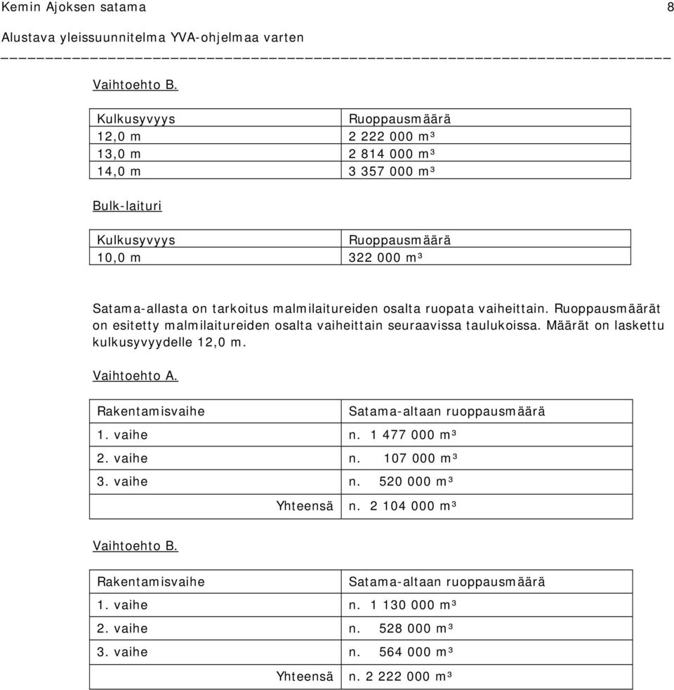 Satama-allasta on tarkoitus malmilaitureiden osalta ruopata vaiheittain.