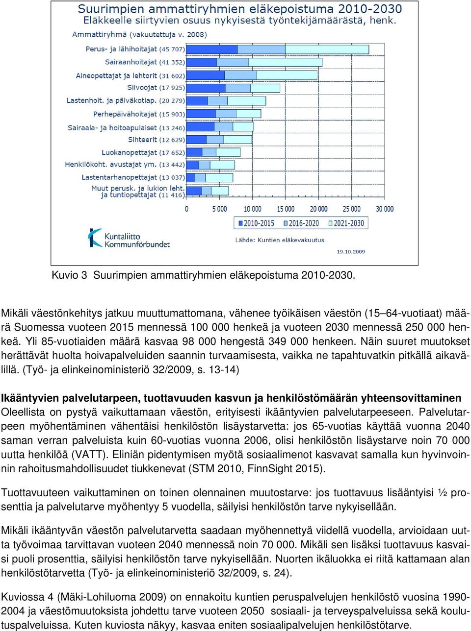 Yli 85-vuotiaiden määrä kasvaa 98 000 hengestä 349 000 henkeen. Näin suuret muutokset herättävät huolta hoivapalveluiden saannin turvaamisesta, vaikka ne tapahtuvatkin pitkällä aikavälillä.