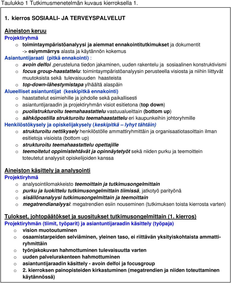1. kierros SOSIAALI- JA TERVEYSPALVELUT Aineiston keruu Projektiryhmä o toimintaympäristöanalyysi ja aiemmat ennakointitutkimukset ja dokumentit -> esiymmärrys alasta ja käytännön kokemus