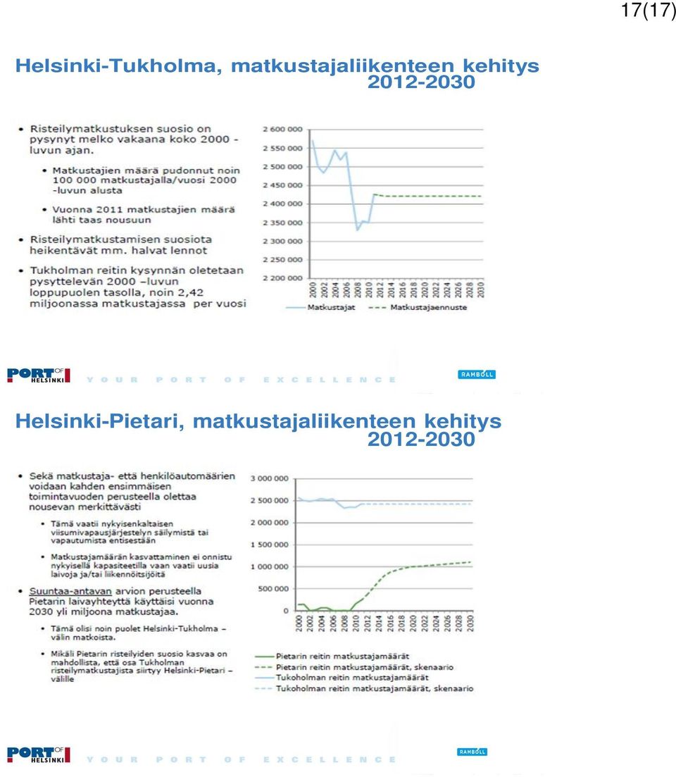 2012-2030 Helsinki-Pietari, 
