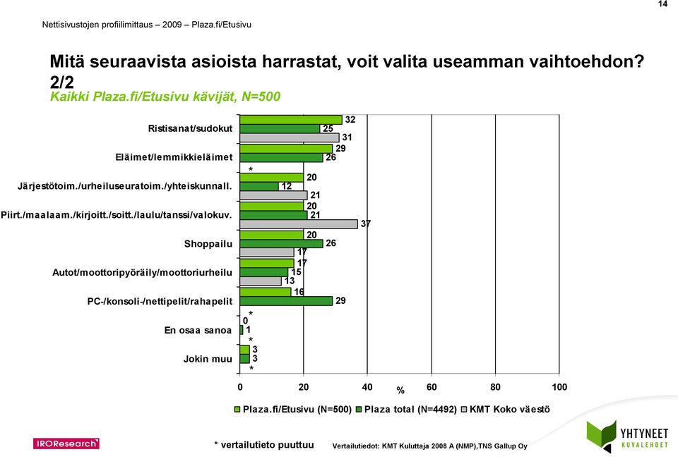 /kirjoitt./soitt./laulu/tanssi/valokuv.