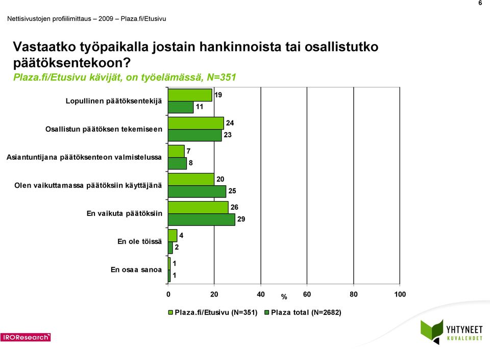 tekemiseen 3 Asiantuntijana päätöksenteon valmistelussa 7 8 Olen vaikuttamassa päätöksiin