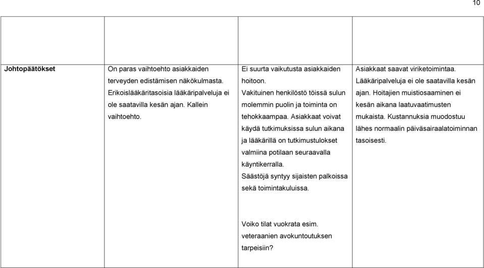 Kallein molemmin puolin ja toiminta on kesän aikana laatuvaatimusten vaihtoehto. tehokkaampaa. Asiakkaat voivat mukaista.