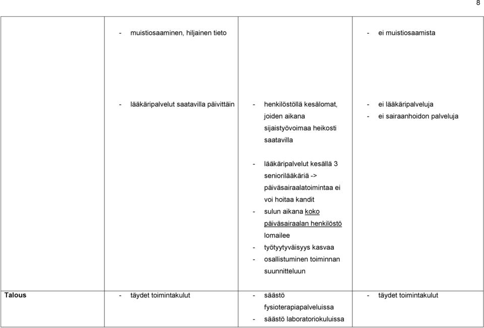 -> päiväsairaalatoimintaa ei voi hoitaa kandit - sulun aikana koko päiväsairaalan henkilöstö lomailee - työtyytyväisyys kasvaa -