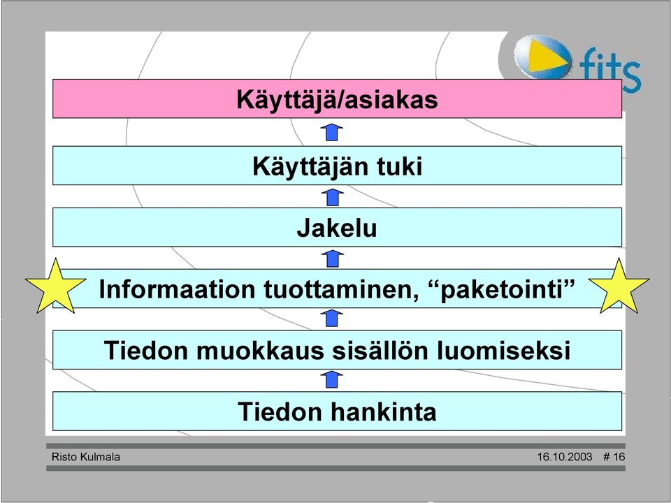 Tiedon muokkaus sisällön luomiseksi