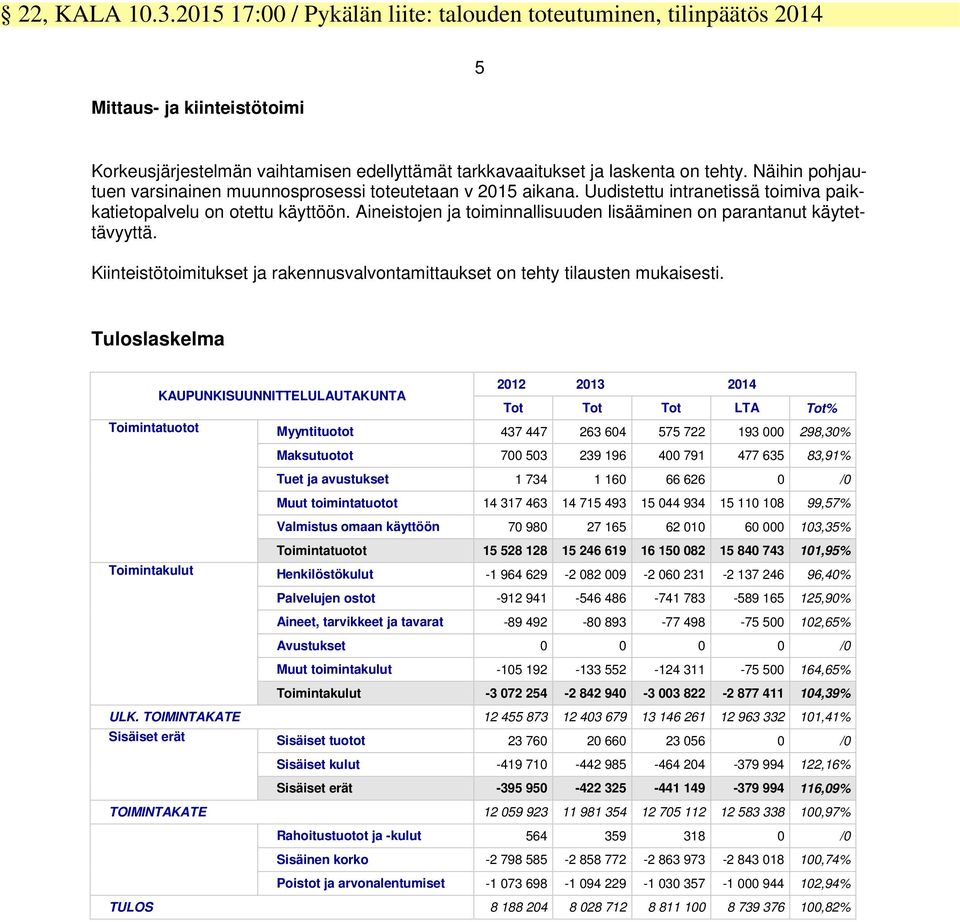 Aineistojen ja toiminnallisuuden lisääminen on parantanut käytettävyyttä. Kiinteistötoimitukset ja rakennusvalvontamittaukset on tehty tilausten mukaisesti.