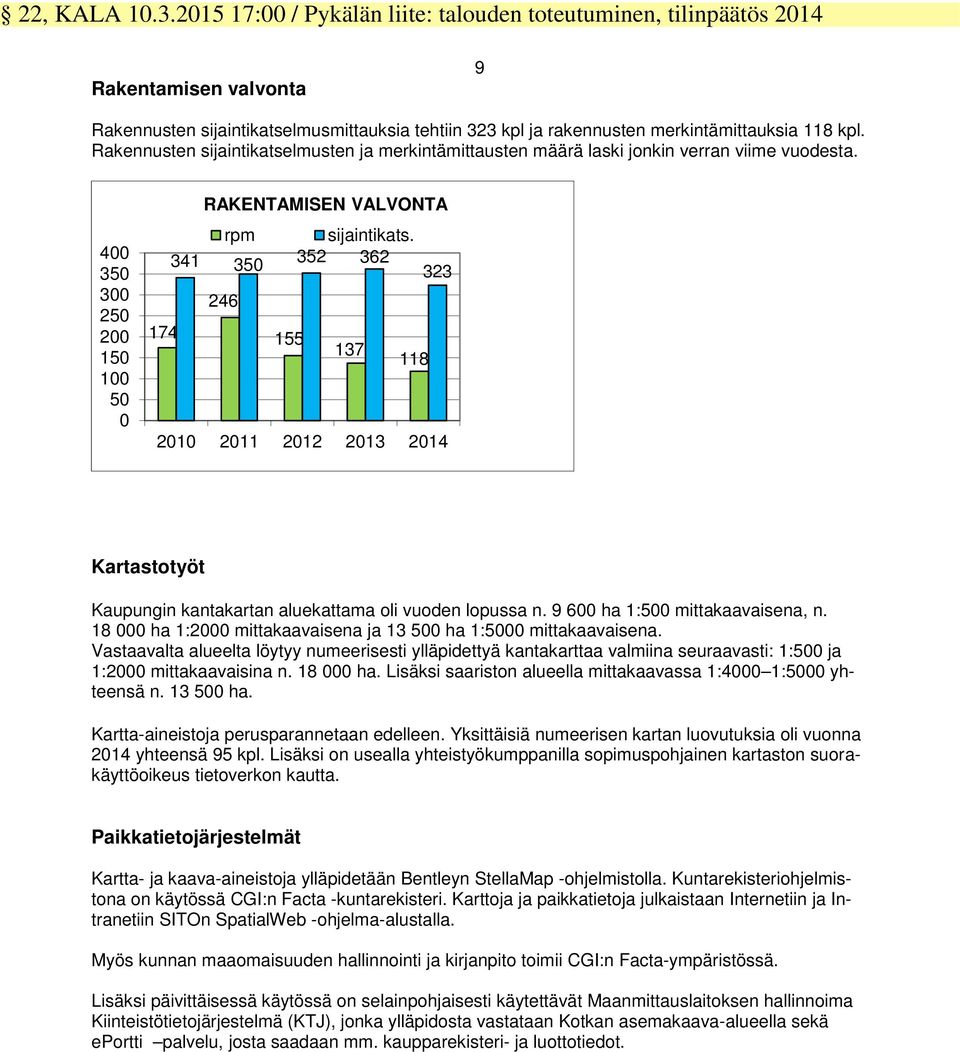 Rakennusten sijaintikatselmusten ja merkintämittausten määrä laski jonkin verran viime vuodesta. 400 350 300 250 200 150 100 50 0 RAKENTAMISEN VALVONTA rpm sijaintikats.