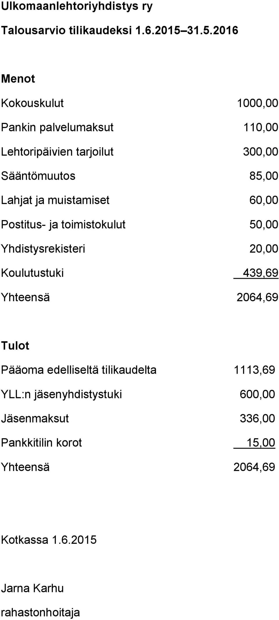 85,00 Lahjat ja muistamiset 60,00 Postitus- ja toimistokulut 50,00 Yhdistysrekisteri 20,00 Koulutustuki 439,69