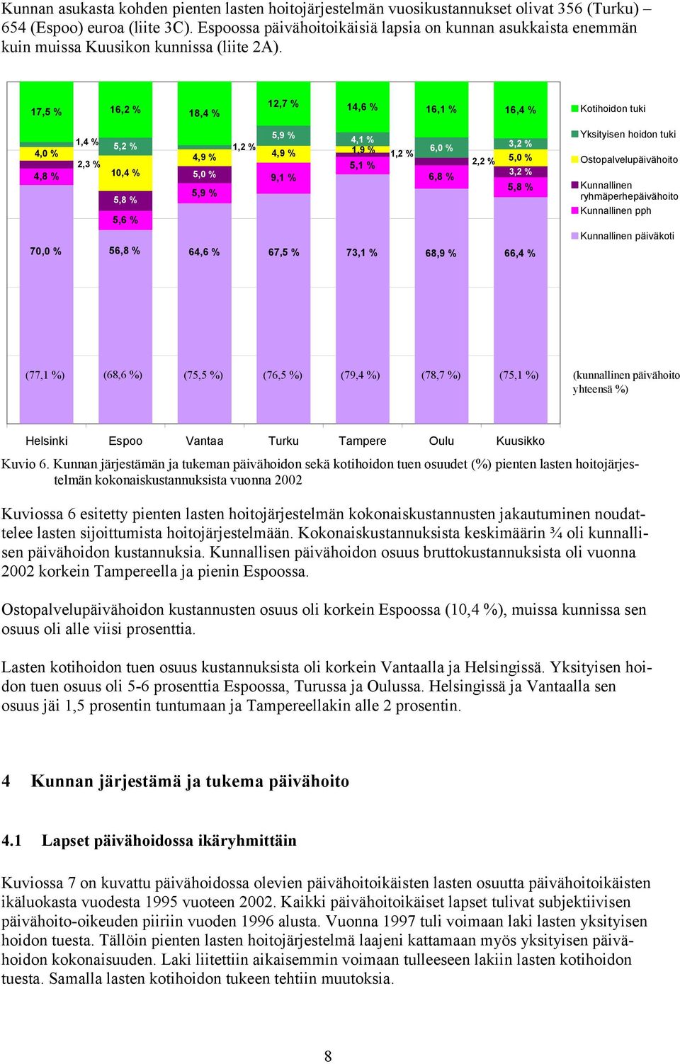 17,5 % 16,2 % 18,4 % 12,7 % 14,6 % 16,1 % 16,4 % Kotihoidon tuki 1,4 % 4,0 % 2,3 % 4,8 % 5,9 % 4,1 % 5,2 % 1,2 % 3,2 % 4,9 % 4,9 % 1,9 % 6,0 % 1,2 % 5,0 % 5,1 % 2,2 % 10,4 % 5,0 % 3,2 % 9,1 % 6,8 %