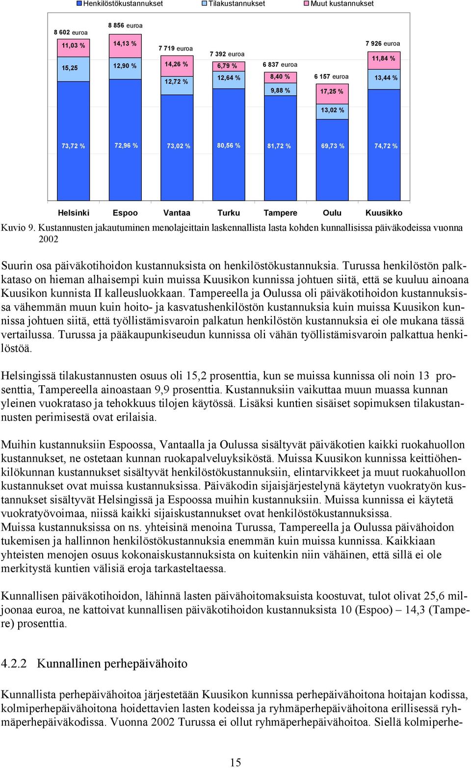 Kustannusten jakautuminen menolajeittain laskennallista lasta kohden kunnallisissa päiväkodeissa vuonna 2002 Suurin osa päiväkotihoidon kustannuksista on henkilöstökustannuksia.