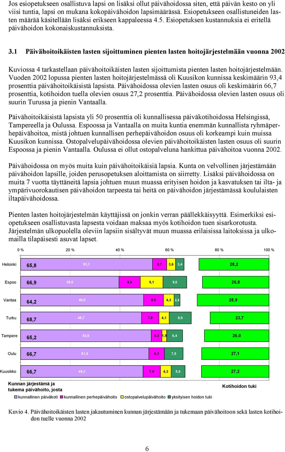 1 Päivähoitoikäisten lasten sijoittuminen pienten lasten hoitojärjestelmään vuonna 2002 Kuviossa 4 tarkastellaan päivähoitoikäisten lasten sijoittumista pienten lasten hoitojärjestelmään.