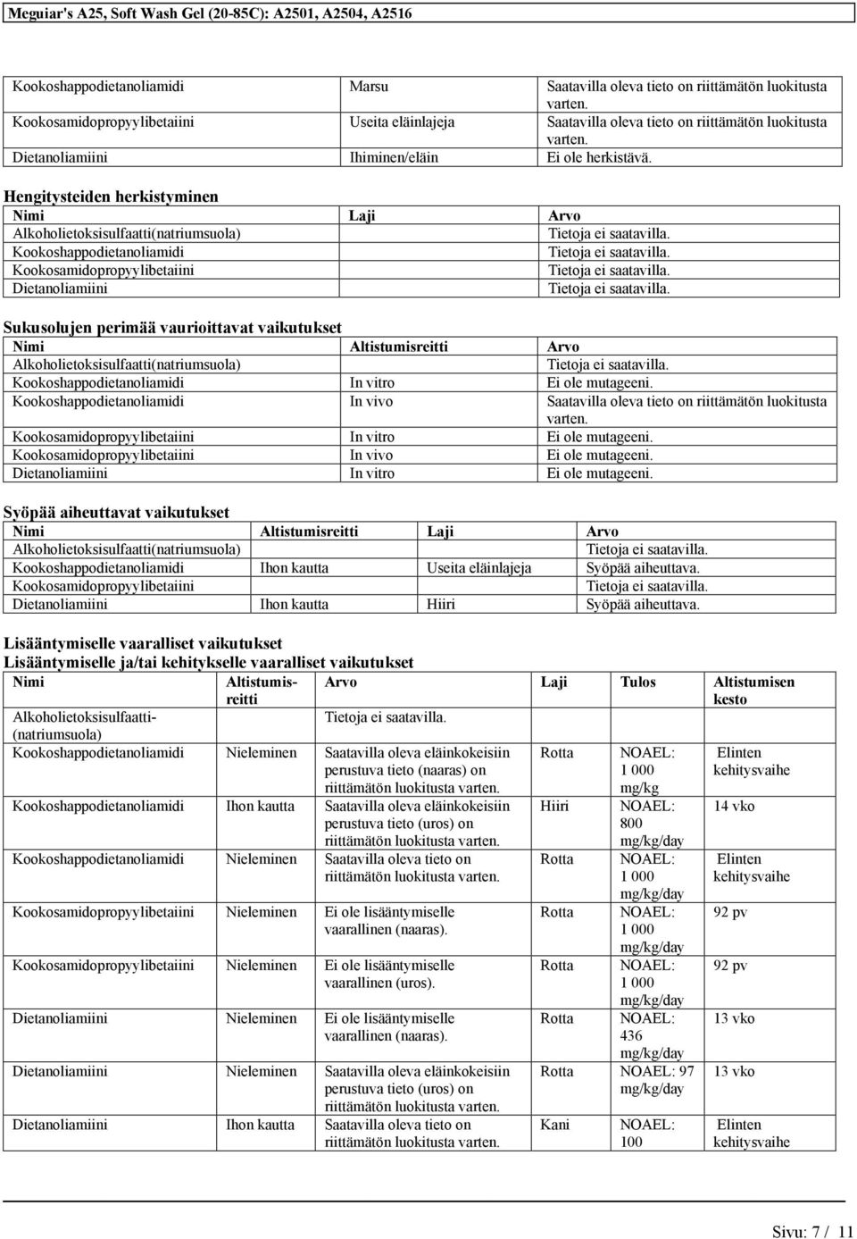 Nimi Altistumisreitti Arvo Alkoholietoksisulfaatti(natriumsuola) Kookoshappodietanoliamidi In vitro Ei ole mutageeni.