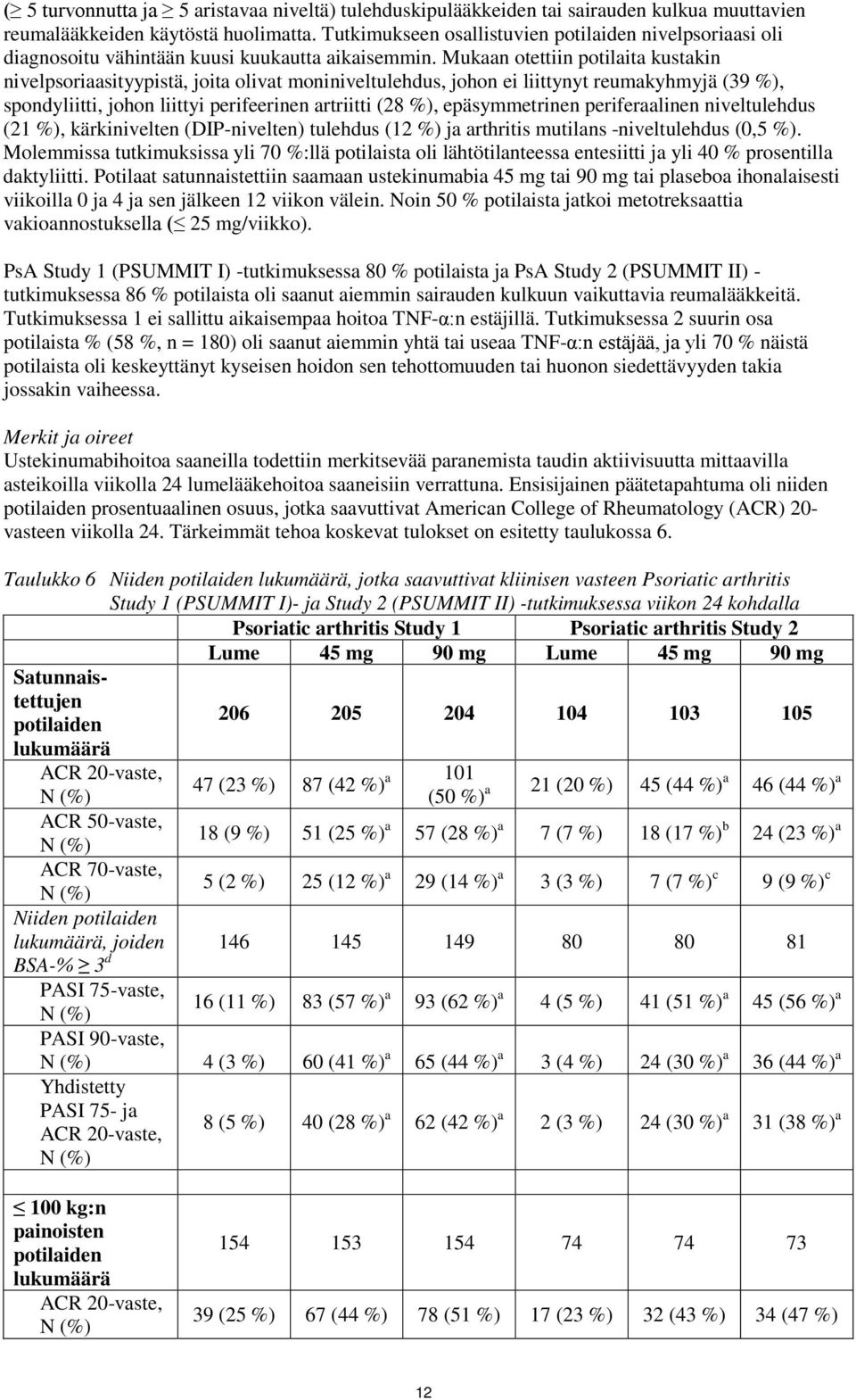 Mukaan otettiin potilaita kustakin nivelpsoriaasityypistä, joita olivat moniniveltulehdus, johon ei liittynyt reumakyhmyjä (39 %), spondyliitti, johon liittyi perifeerinen artriitti (28 %),