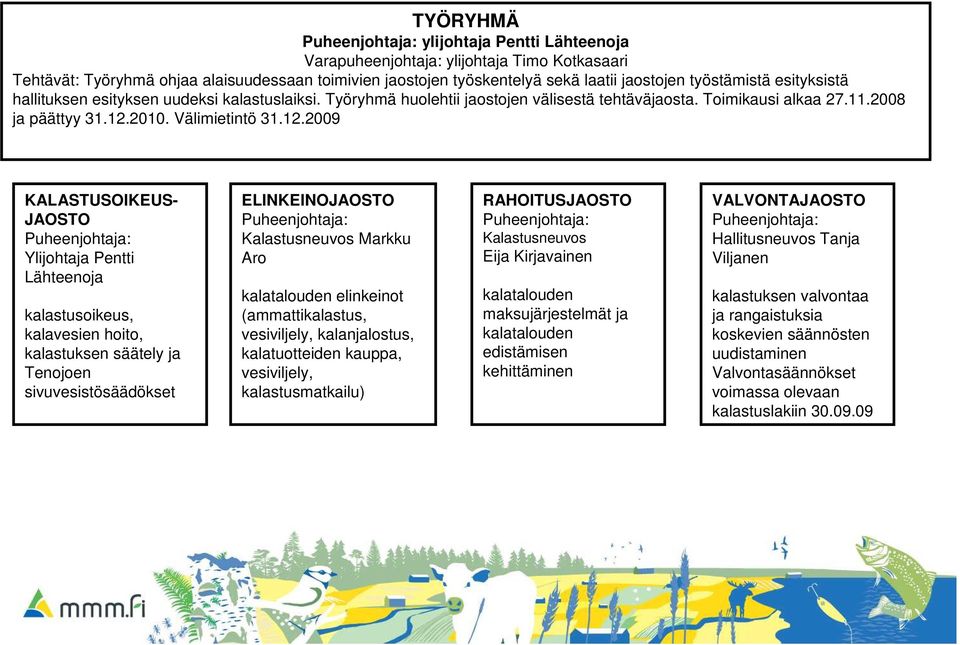 2010. Välimietintö 31.12.