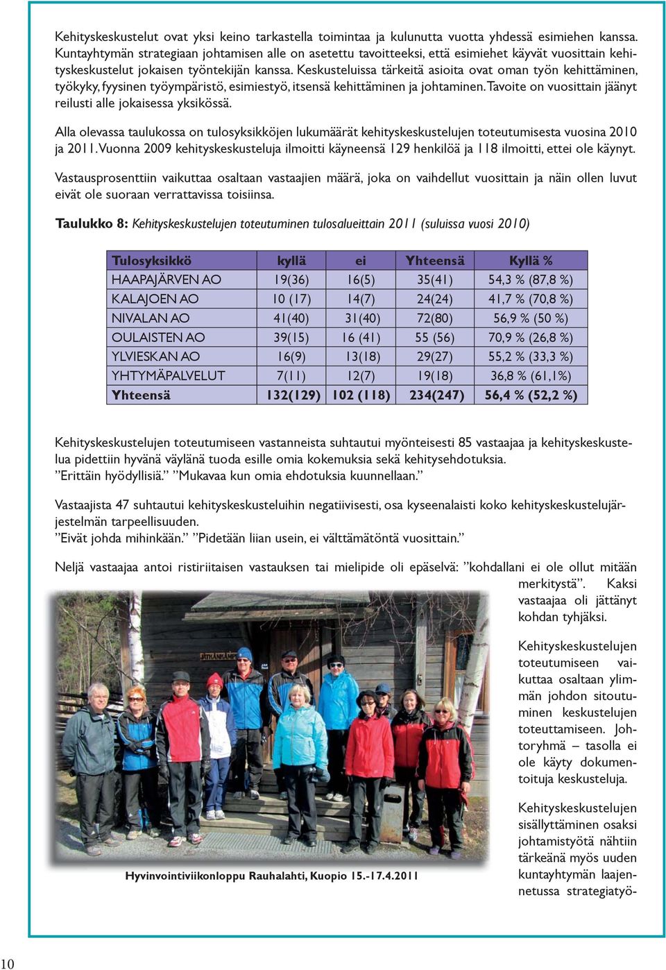 Keskusteluissa tärkeitä asioita ovat oman työn kehittäminen, työkyky, fyysinen työympäristö, esimiestyö, itsensä kehittäminen ja johtaminen.