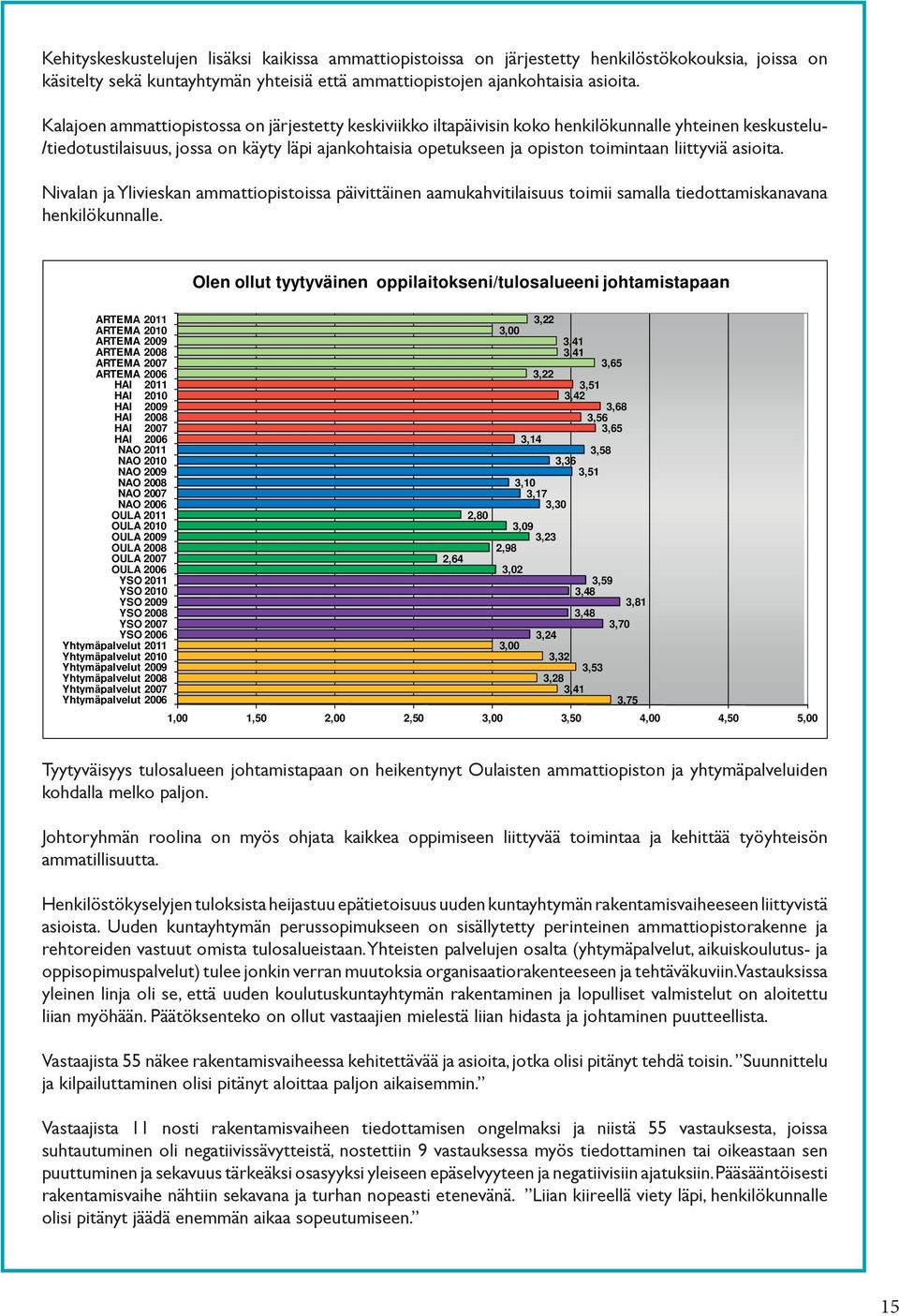 liittyviä asioita. Nivalan ja Ylivieskan ammattiopistoissa päivittäinen aamukahvitilaisuus toimii samalla tiedottamiskanavana henkilökunnalle.