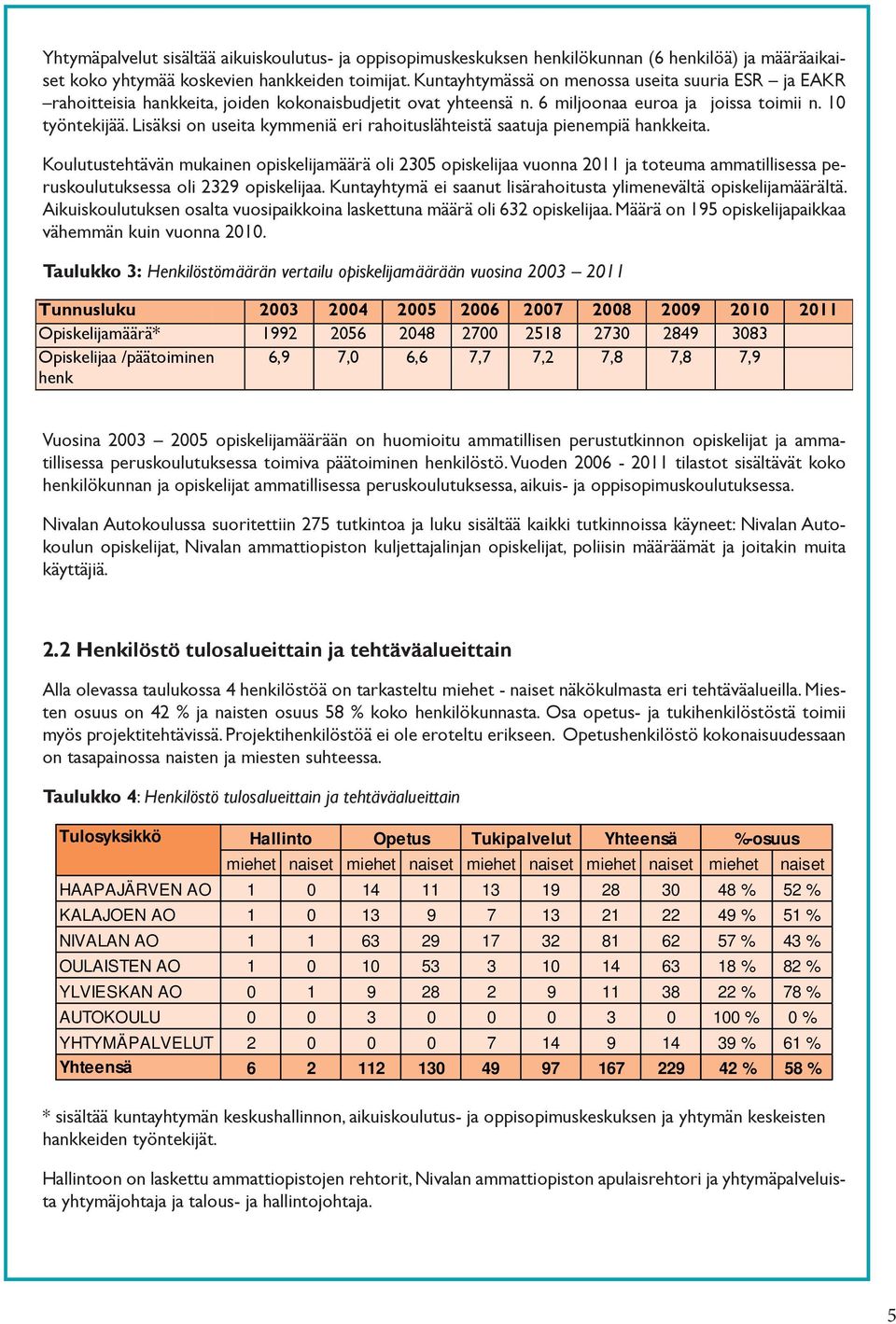 Lisäksi on useita kymmeniä eri rahoituslähteistä saatuja pienempiä hankkeita.