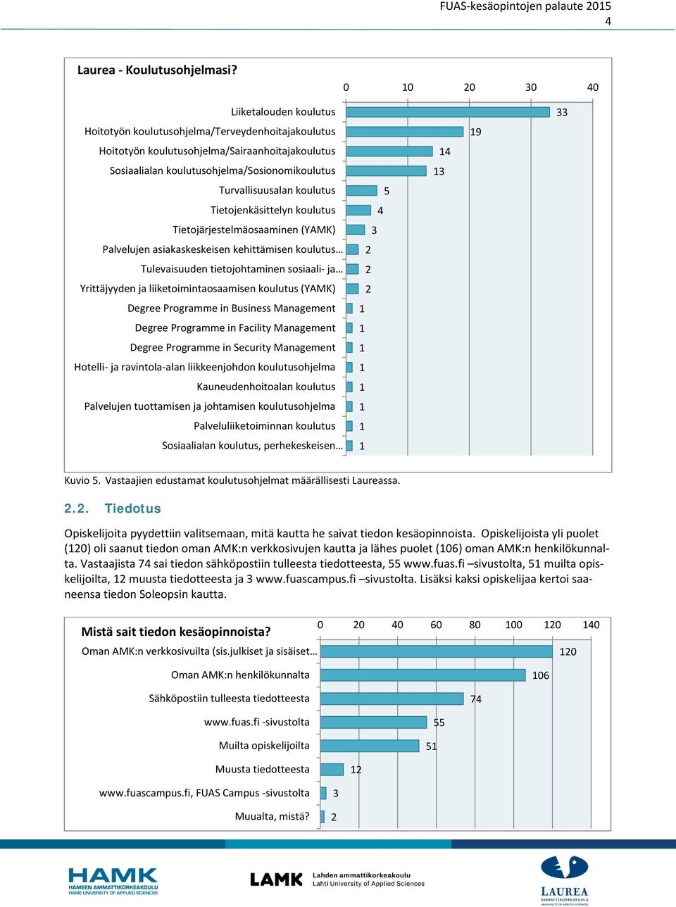 koulutus Tietojenkäsittelyn koulutus Tietojärjestelmäosaaminen (YAMK) Palvelujen asiakaskeskeisen kehittämisen koulutus Tulevaisuuden tietojohtaminen sosiaali- ja Yrittäjyyden ja