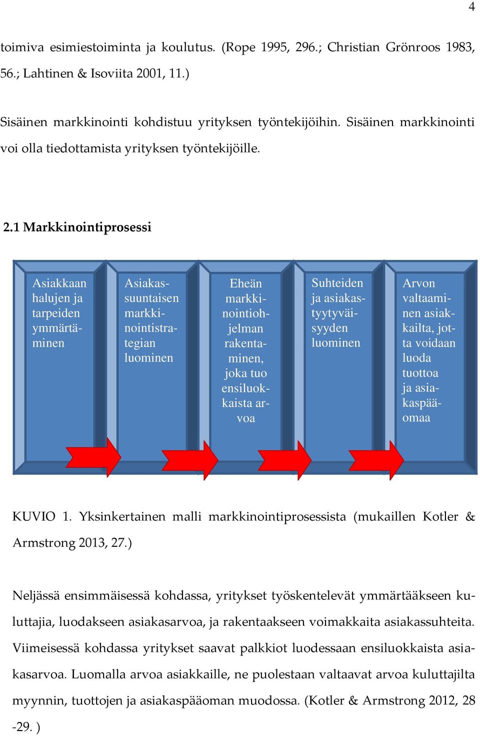 1 Markkinointiprosessi Asiakkaan halujen ja tarpeiden ymmärtäminen Asiakassuuntaisen markkinointistrategian luominen Eheän markkinointiohjelman rakentaminen, joka tuo ensiluokkaista arvoa Suhteiden