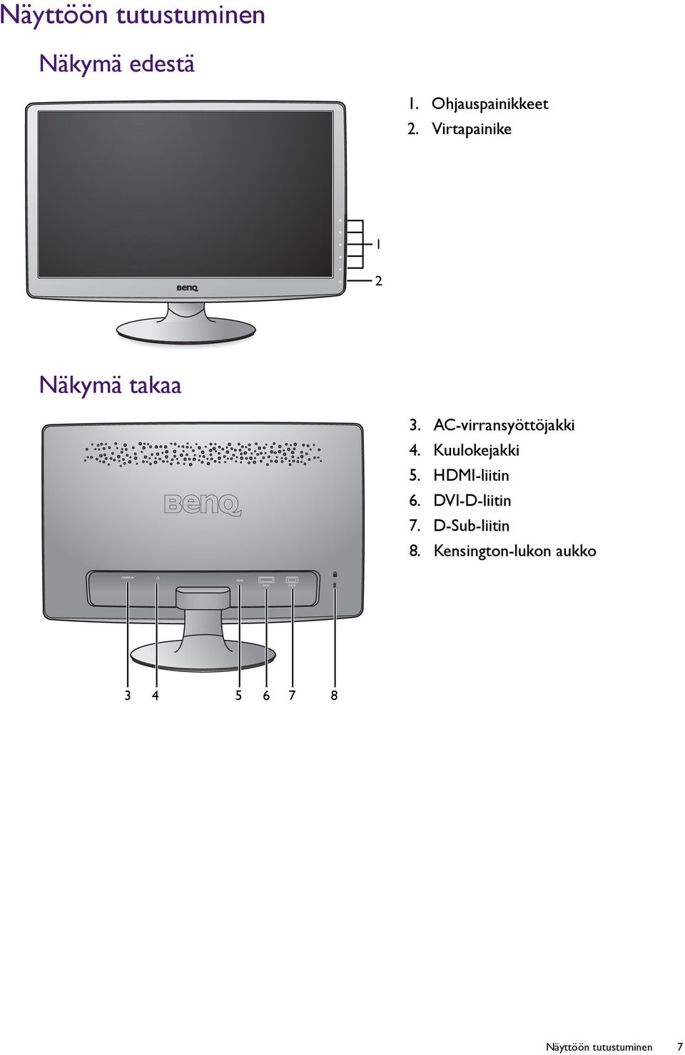 Kuulokejakki 5. HDMI-liitin 6. DVI-D-liitin 7.