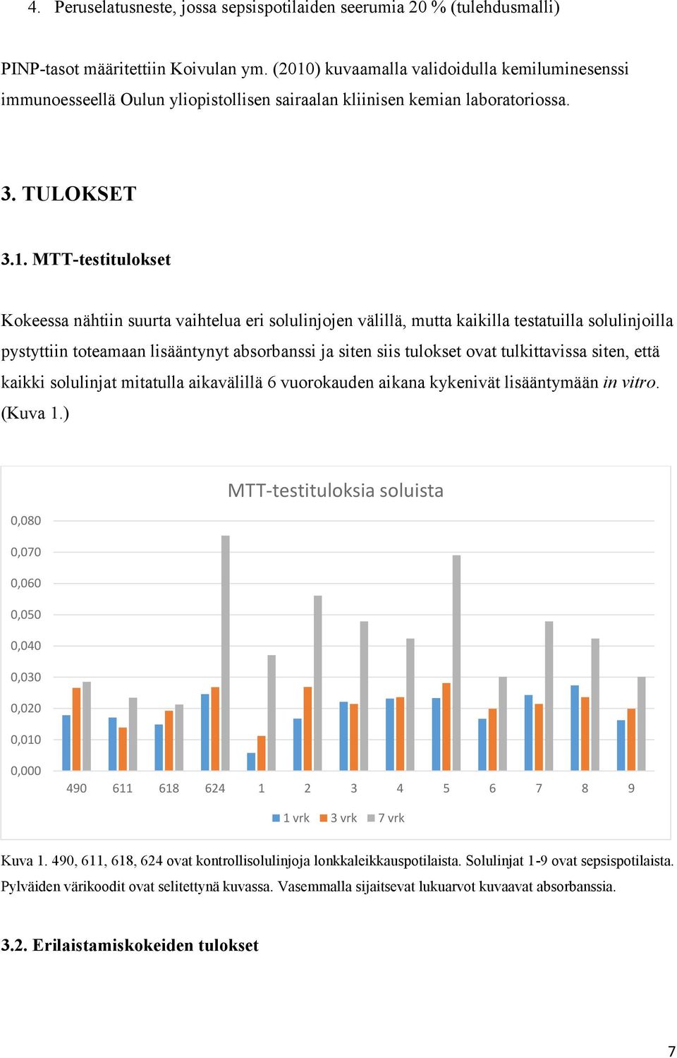 eri solulinjojen välillä, mutta kaikilla testatuilla solulinjoilla pystyttiin toteamaan lisääntynyt absorbanssi ja siten siis tulokset ovat tulkittavissa siten, että kaikki solulinjat mitatulla