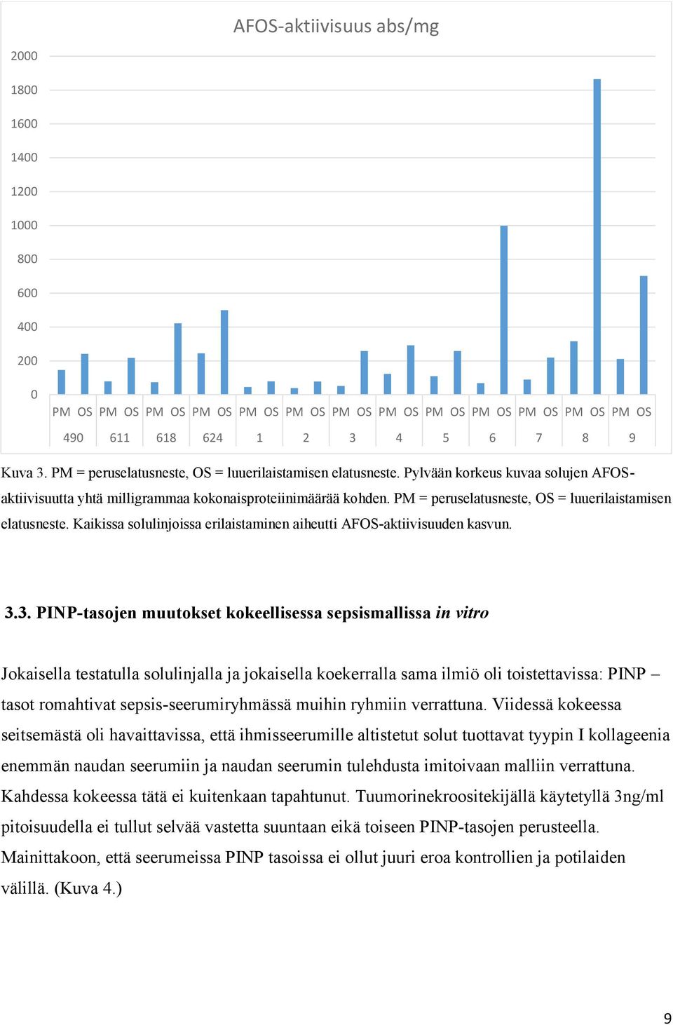 PM = peruselatusneste, OS = luuerilaistamisen elatusneste. Kaikissa solulinjoissa erilaistaminen aiheutti AFOS-aktiivisuuden kasvun. 3.