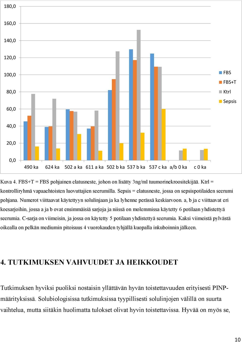 Sepsis = elatusneste, jossa on sepsispotilaiden seerumi pohjana. Numerot viittaavat käytettyyn solulinjaan ja ka lyhenne perässä keskiarvoon.