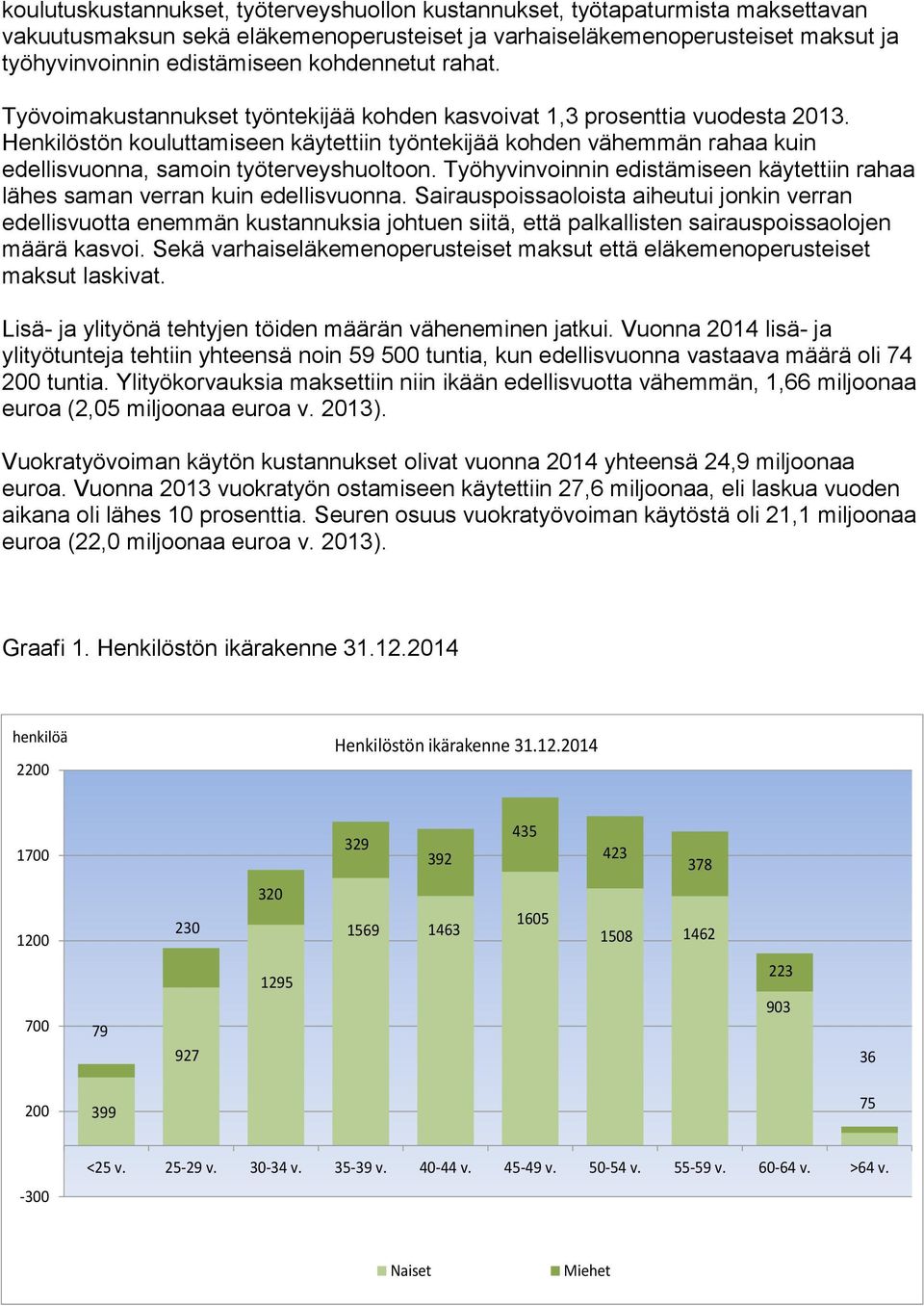 Henkilöstön kouluttamiseen käytettiin työntekijää kohden vähemmän rahaa kuin edellisvuonna, samoin työterveyshuoltoon.