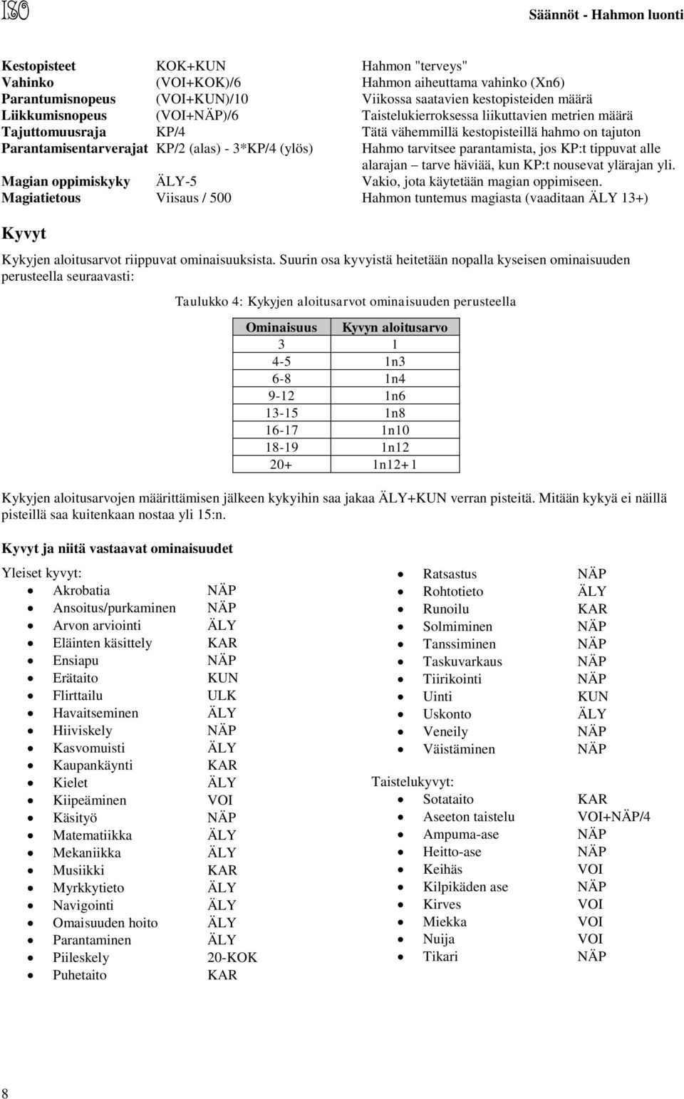 Hahmo tarvitsee parantamista, jos KP:t tippuvat alle alarajan tarve häviää, kun KP:t nousevat ylärajan yli. Magian oppimiskyky ÄLY-5 Vakio, jota käytetään magian oppimiseen.