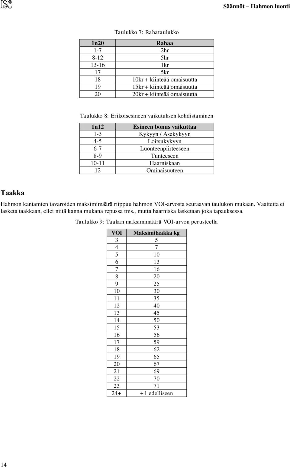 kantamien tavaroiden maksimimäärä riippuu hahmon VOI-arvosta seuraavan taulukon mukaan. Vaatteita ei lasketa taakkaan, ellei niitä kanna mukana repussa tms.