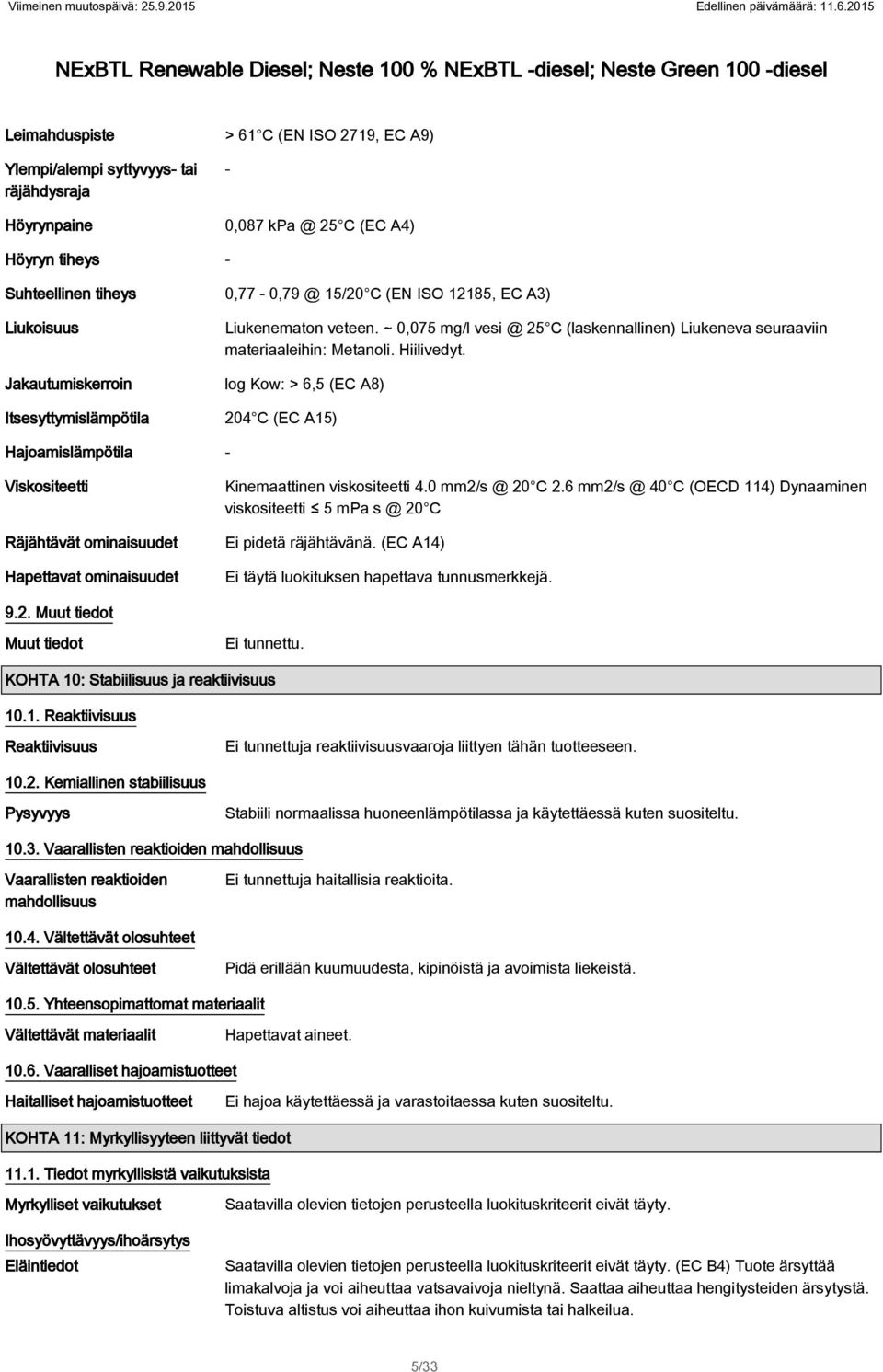 C (laskennallinen) Liukeneva seuraaviin materiaaleihin: Metanoli Hiilivedyt Jakautumiskerroin log Kow: > 6,5 (EC A8) Itsesyttymislämpötila 204 C (EC A15) Hajoamislämpötila - Viskositeetti