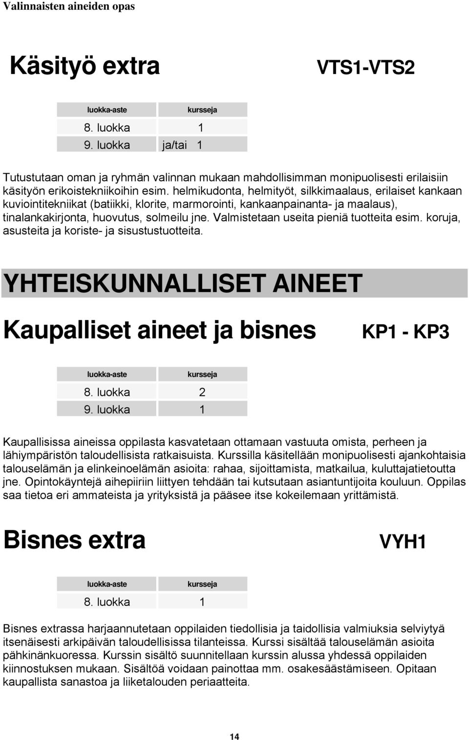 Valmistetaan useita pieniä tuotteita esim. koruja, asusteita ja koriste- ja sisustustuotteita. YHTEISKUNNALLISET AINEET Kaupalliset aineet ja bisnes KP1 - KP3 8.