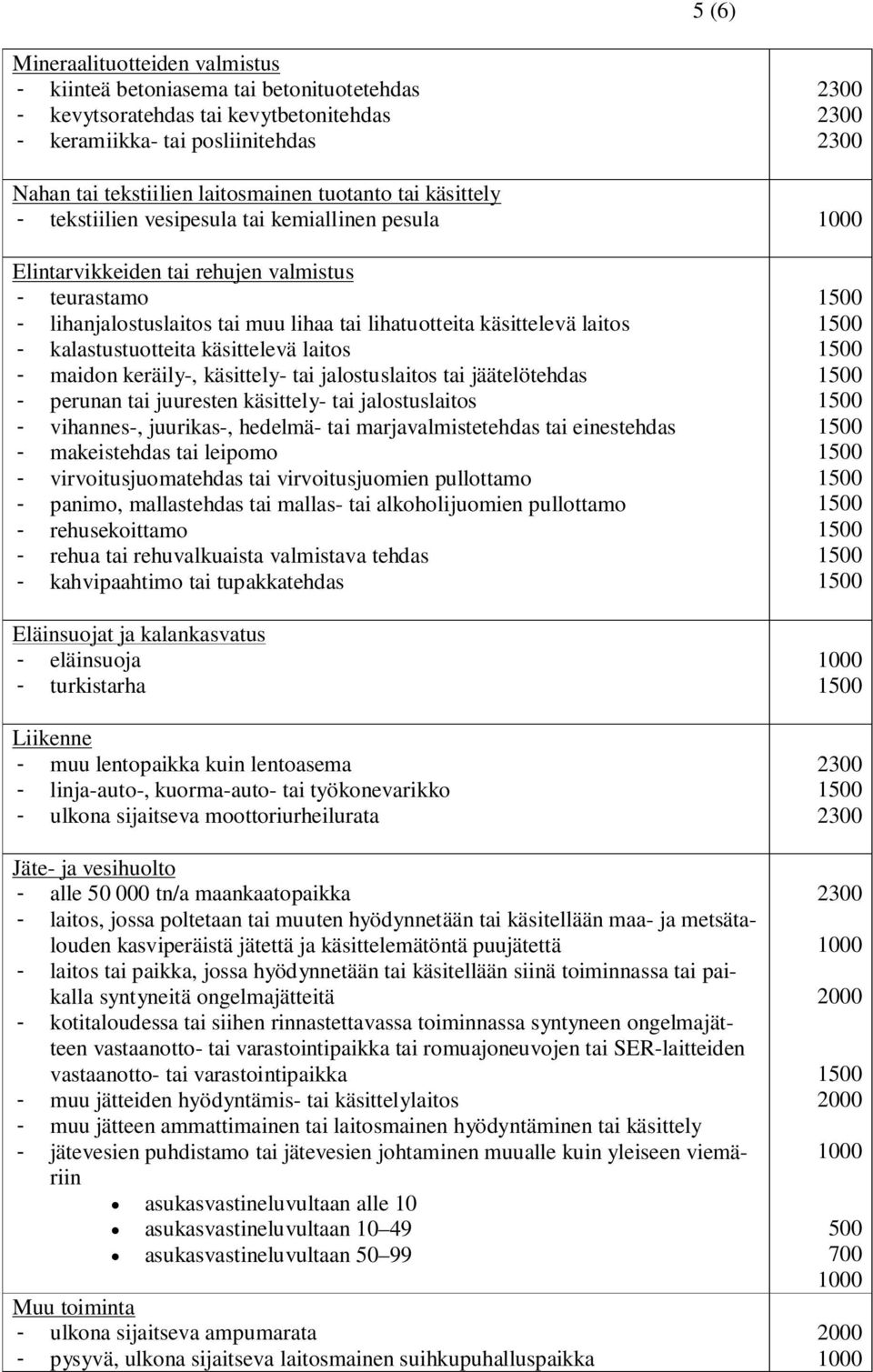 kalastustuotteita käsittelevä laitos - maidon keräily-, käsittely- tai jalostuslaitos tai jäätelötehdas - perunan tai juuresten käsittely- tai jalostuslaitos - vihannes-, juurikas-, hedelmä- tai