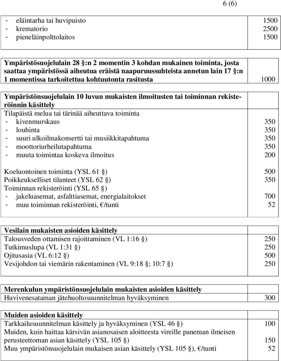 toiminta - kivenmurskaus - louhinta - suuri ulkoilmakonsertti tai musiikkitapahtuma - moottoriurheilutapahtuma - muuta toimintaa koskeva ilmoitus Koeluontoinen toiminta (YSL 61 ) Poikkeukselliset