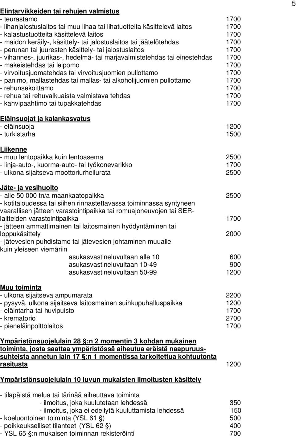 makeistehdas tai leipomo 1700 - virvoitusjuomatehdas tai virvoitusjuomien pullottamo 1700 - panimo, mallastehdas tai mallas- tai alkoholijuomien pullottamo 1700 - rehunsekoittamo 1700 - rehua tai