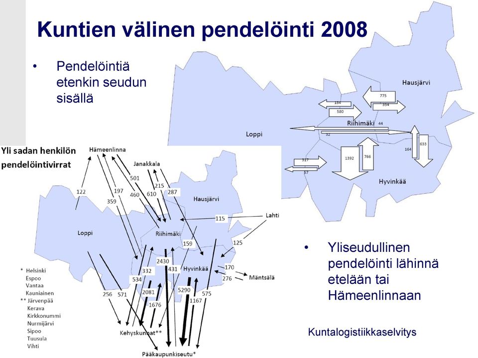 Yliseudullinen pendelöinti lähinnä