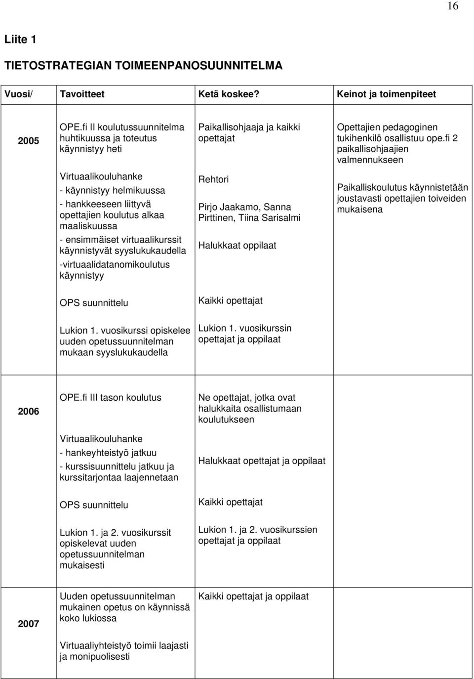 fi 2 paikallisohjaajien valmennukseen Virtuaalikouluhanke - käynnistyy helmikuussa - hankkeeseen liittyvä opettajien koulutus alkaa maaliskuussa - ensimmäiset virtuaalikurssit käynnistyvät