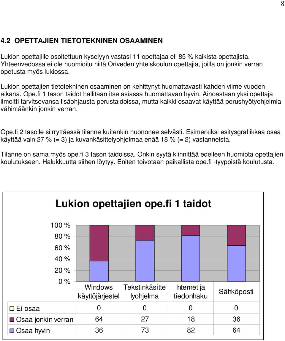 Lukion opettajien tietotekninen osaaminen on kehittynyt huomattavasti kahden viime vuoden aikana. Ope.fi 1 tason taidot hallitaan itse asiassa huomattavan hyvin.