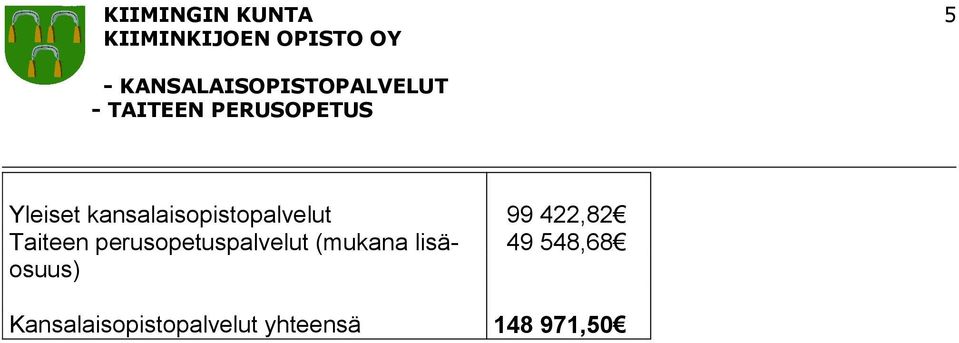 perusopetuspalvelut (mukana lisäosuus)