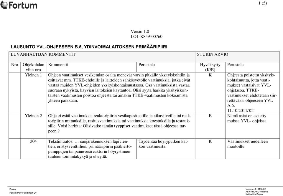 varsin pitkälle yksityiskohtiin ja K esittävät mm. TTKE-ehdoille ja laitteiden sähkösyötölle vaatimuksia, jotka eivät vastaa muiden YVL-ohjeiden yksityiskohtaisuustasoa.