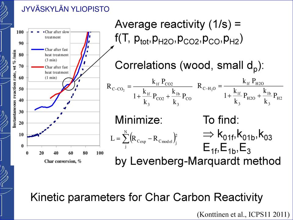 CO,p H2 ) Correlations (wood, small d p ): R C CO2 L 1 1f 3 P 1f P CO2 CO2 1b 3 P CO R C H2O 1 Minimize: To find: N 2 R C R 01f, 01b, exp C mod el