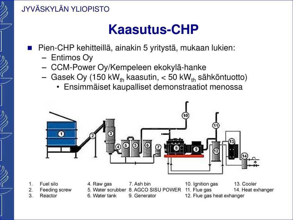 menossa 1. Fuel silo 4. Raw gas 7. Ash bin 10. Ignition gas 13. Cooler 2. Feeding screw 5.